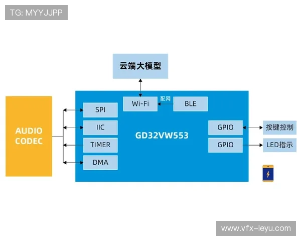 赛后场景复用机制激活技术价值 延长效益周期