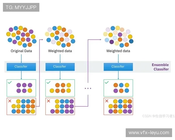 自适应学习算法优化体育器材库存,预测准确率提高