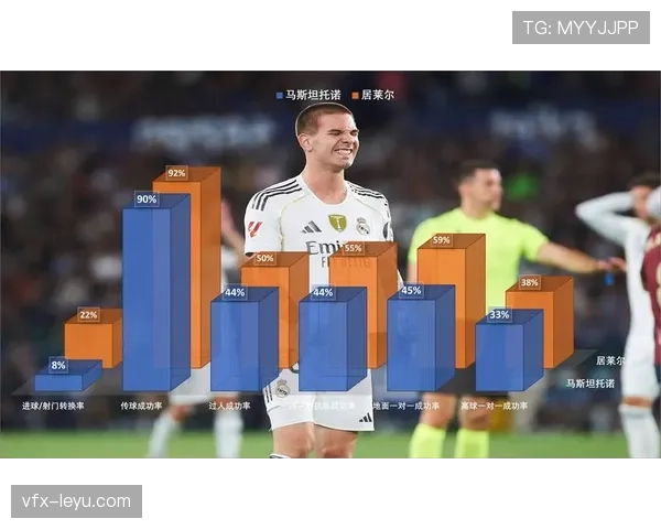深度述评：皇马四月比赛数据显示，其肋部进攻成功率高但过于依赖少数球员